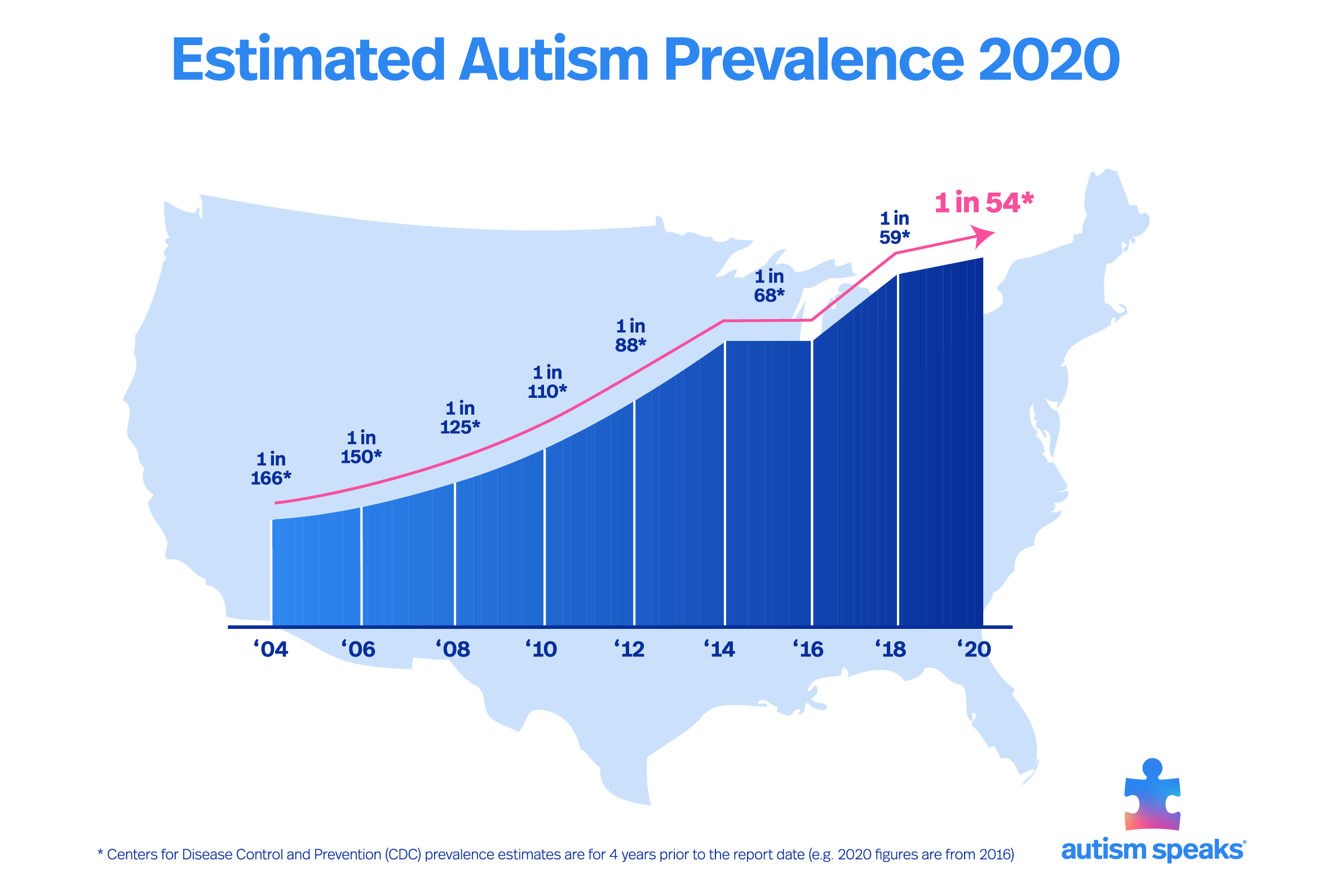 autism_prevalence